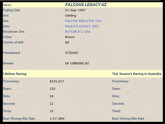 Falcons Legacy Stats
